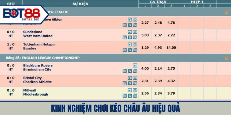 Tham khảo kinh nghiệm cược kèo châu Âu