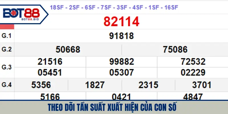 Theo dõi tần suất xuất hiện của con số